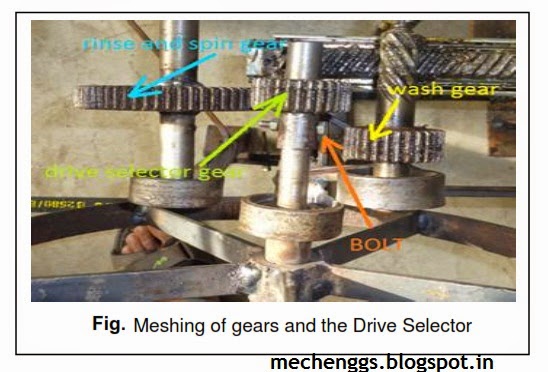 Design of Drive Selector 驱动选择器的设计