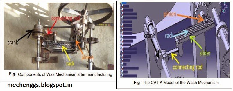 Design of wash mechanism 清洗机构设计