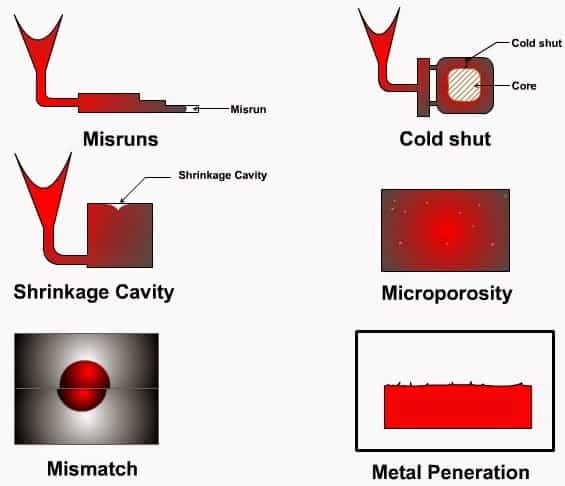 无花果铸造缺陷