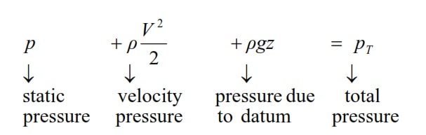 Basic Bernoulli's Equation