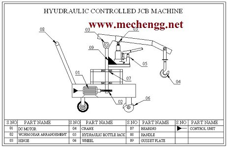 液压控制JCB机器机械项目188金宝搏怎么样