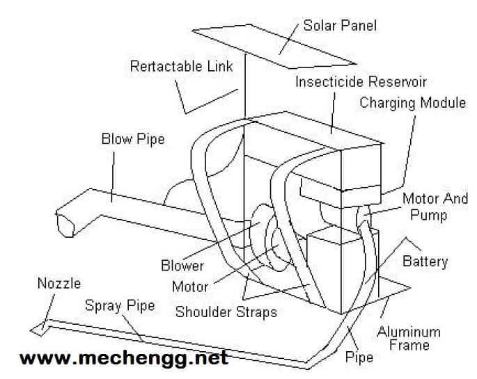 Diagram, parts of solar operated sprayer