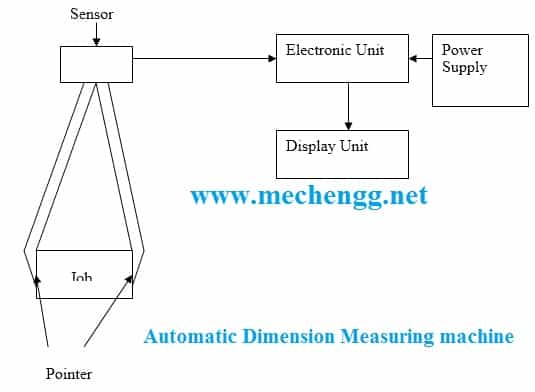 Automatic2BDimension2BMeasuring2BMachine