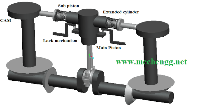 FabricationofvariasevolumeengineBuymechanicalProject.