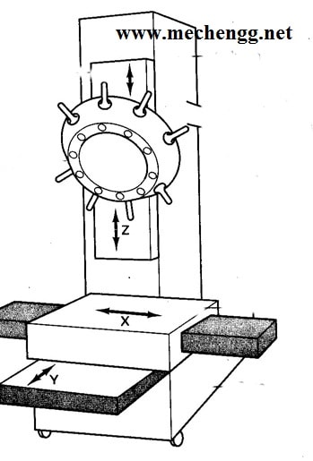 Schematic view of turret type drilling machine