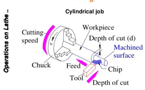 切割速度,饲料,切割深度