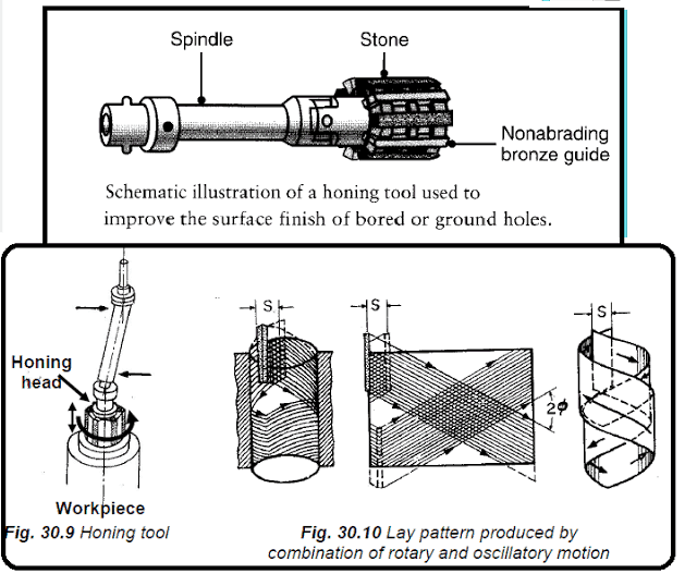 珩磨过程 工作，图表，优点，应用 188金宝搏登录APP