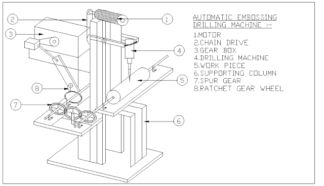 AUTOMATIC EMBOSSING DRILLING MACHINE Mechanical Project