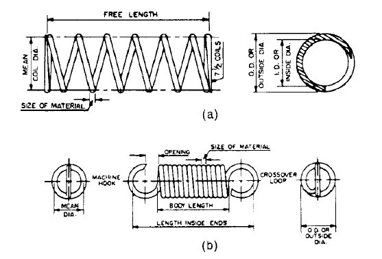 机械弹簧设计 - 平编A.压缩春天b。延伸弹簧