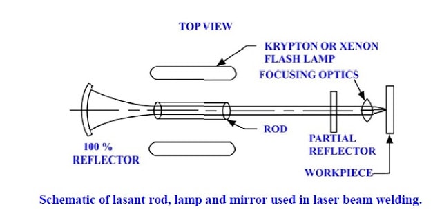 激光焊接工艺图