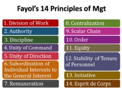 Henri Fayol’s 14 Principles of Management