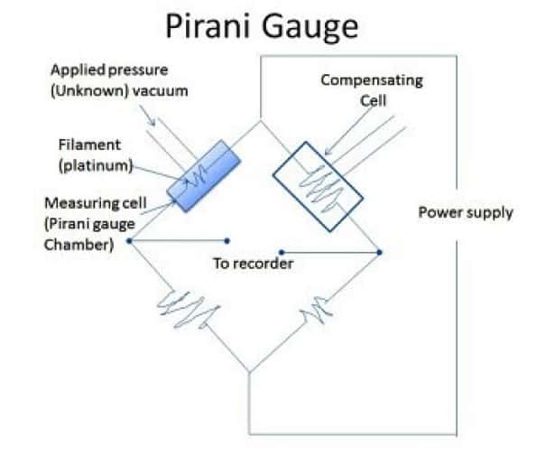 What is Pirani gauge Working ,Application , Advantages 188金宝搏登录APP