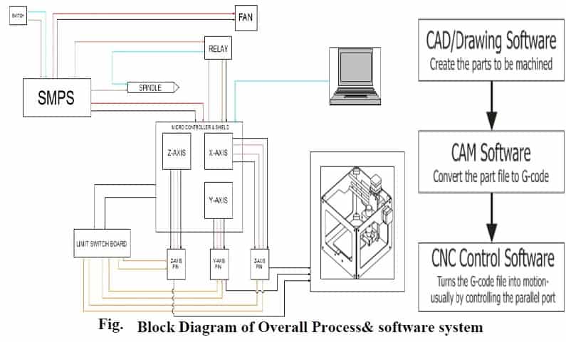 如何制作数控铣床-电路图
