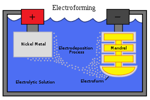 Electroforming process
