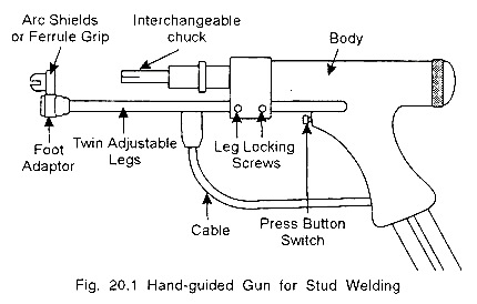 手动导向螺柱焊接枪