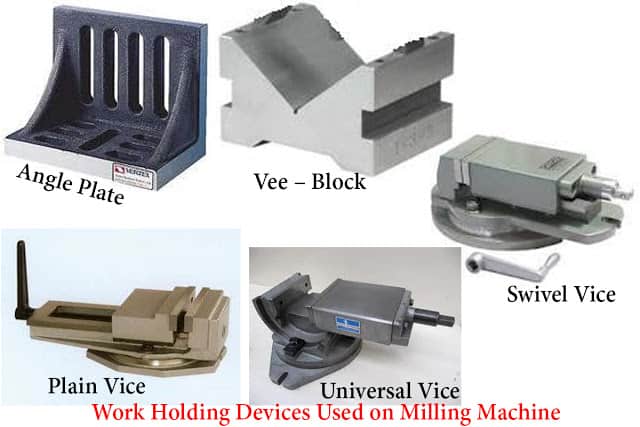 铣床上使用的工作装置