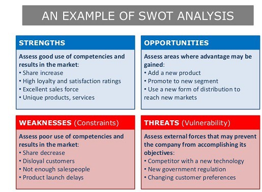 swot分析