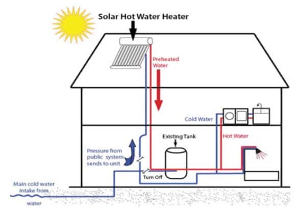基于PCM的太阳能储罐
