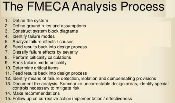 FMECA分析