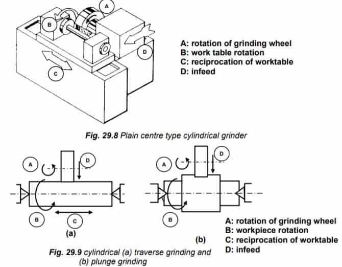 普通圆心外圆磨床