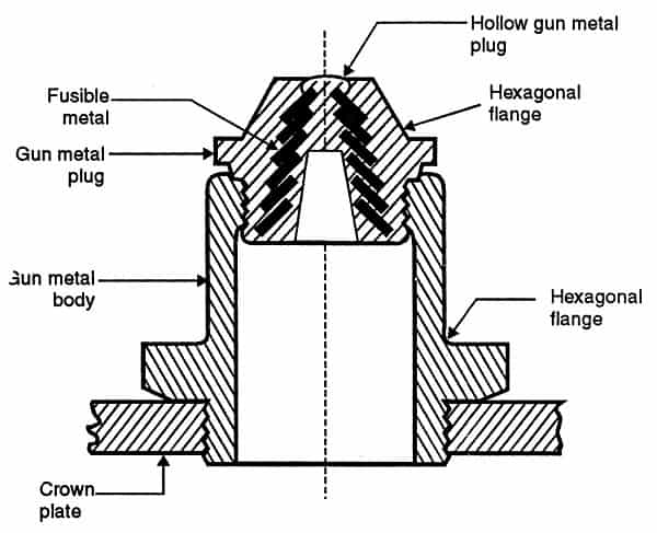 diagram of fusible plug