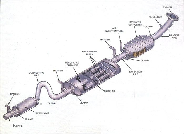 car exhaust system diagram