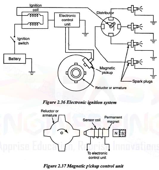 electronic ignition system