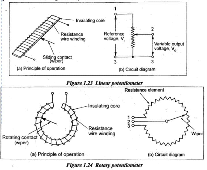 potentiometer - Linear and Rotary