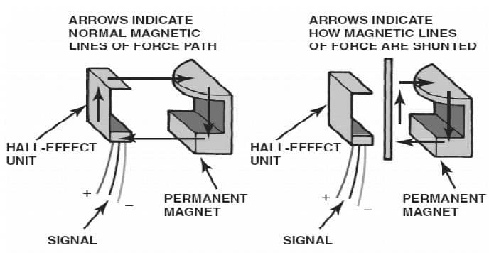primary circuit actuation of electronic ignition system