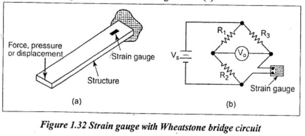 带惠斯通桥的应变计