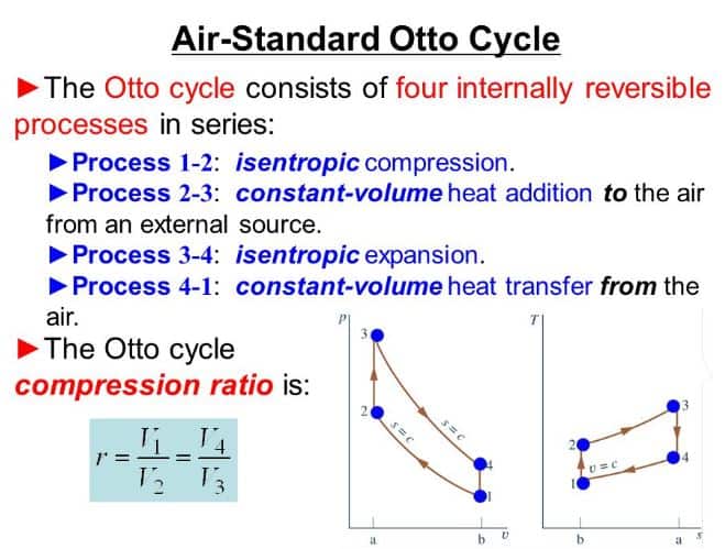 air standard otto cycle