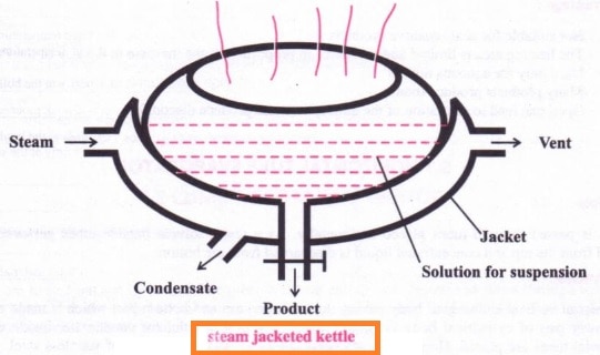 Steam jacketed kettle Diagram