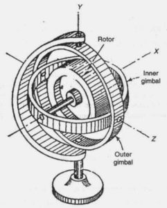 gyroscope mechanism