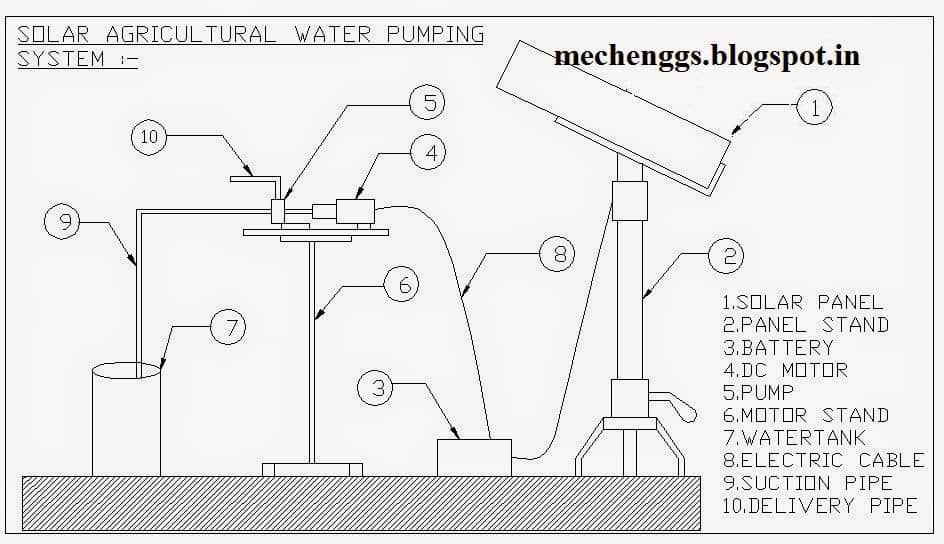 SolarAgriculturalWaterPumpingSystem