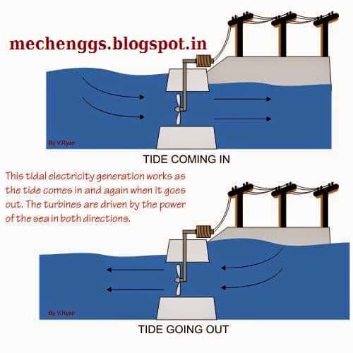 underwaterwindmillseminarreport