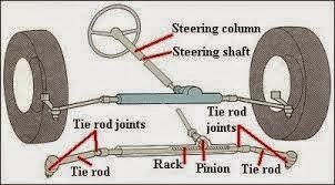 图齿轮齿条机构的结构