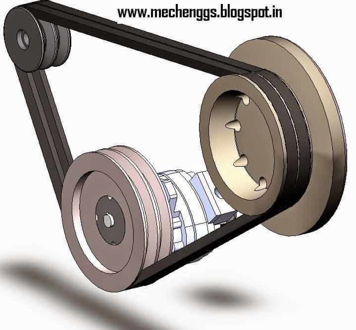 theoryofmachinemechanicalbasicconcepts