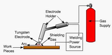 TIG焊接系统原理图