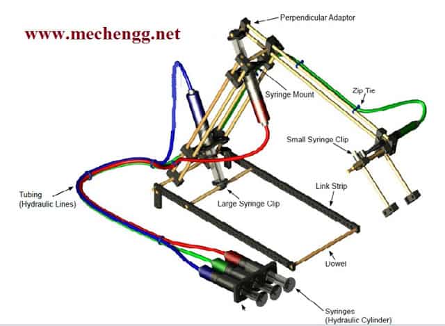 Design And Fabrication Of Hydraulic Arm Full report pdf mechanical Project