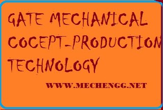 Gatemechanical concepts