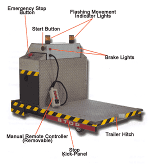 的自主移动小车组件