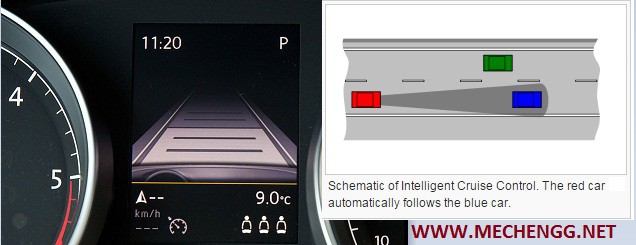 自适应巡航控制