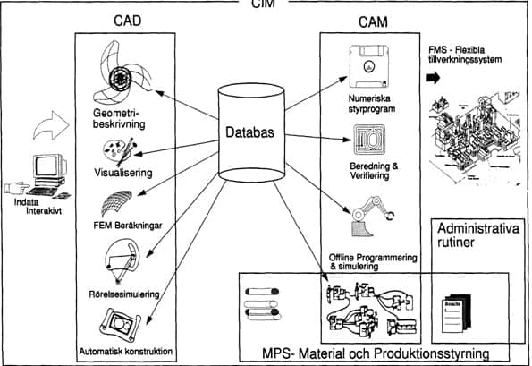 APPLICATION OF COMPUTER INADVANCE MANUFACTURING