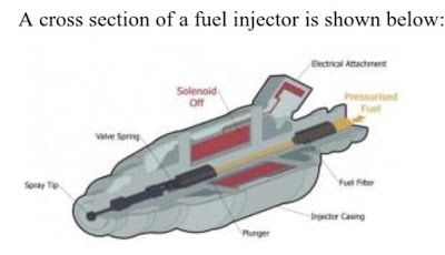 ElectronicFuelInjection