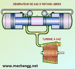 freepistonengineseminarreportmechancial