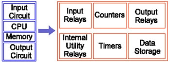 PLC)