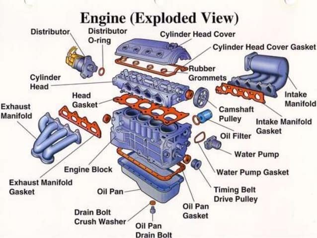 Parts Of IC engine