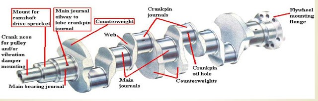 Crank Shaft
