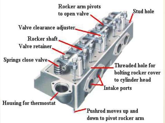 Cylinder Cover