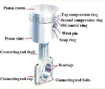 Piston